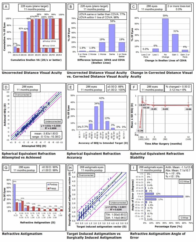 StandardGraphs_Nine_Dec2014_sm