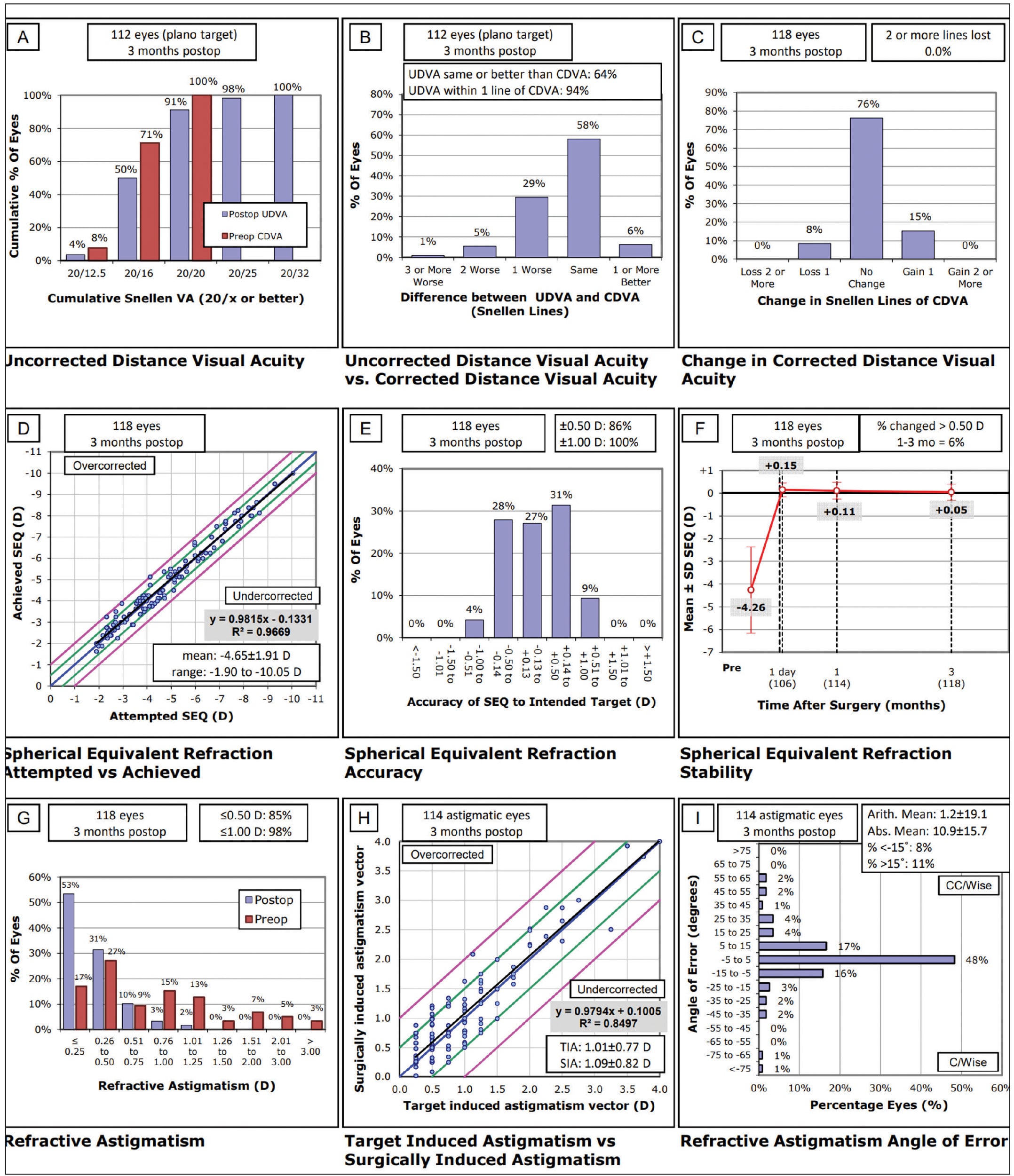 expert-surgeon-charts-with-data