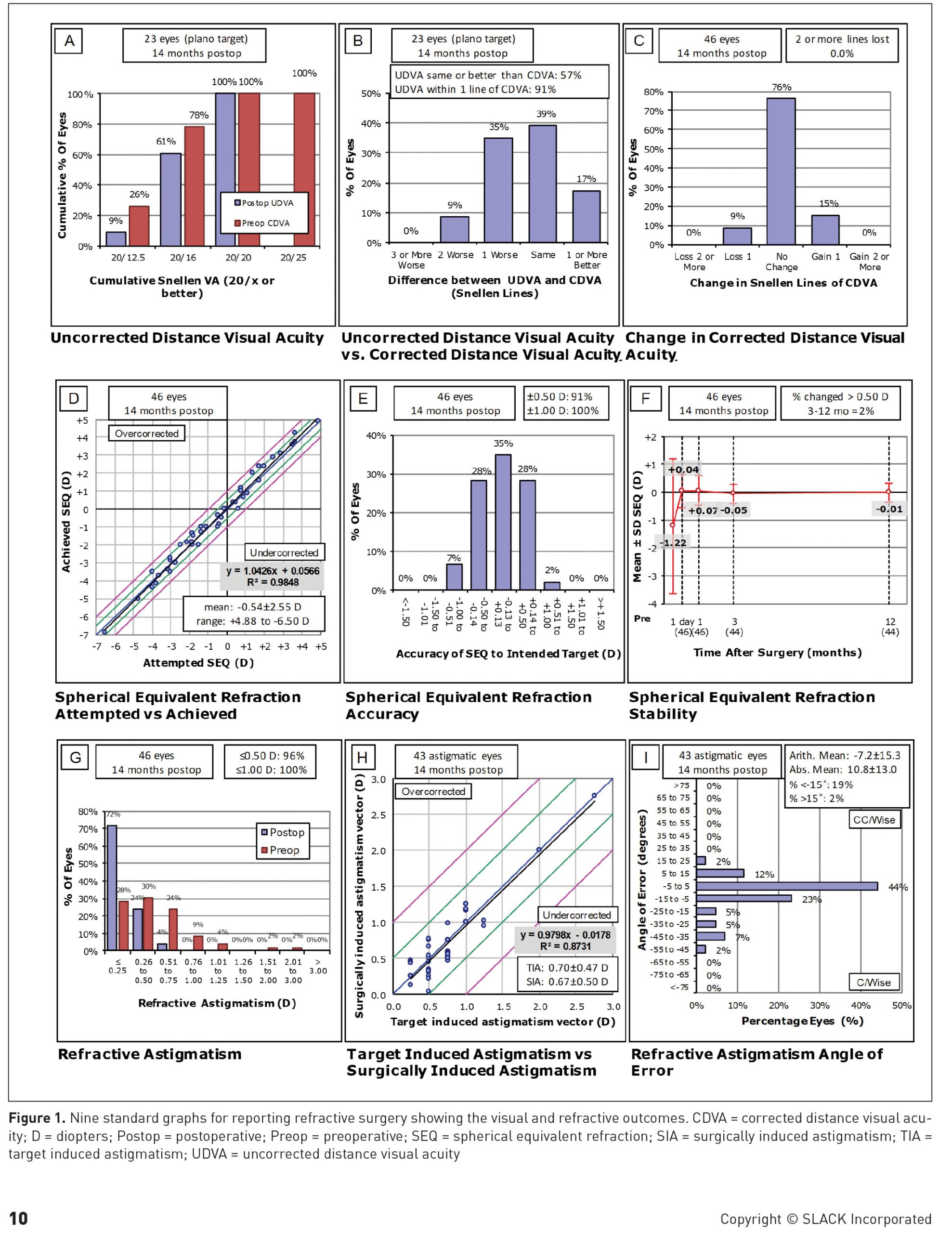 outcomes-of-surgery-for-pilots