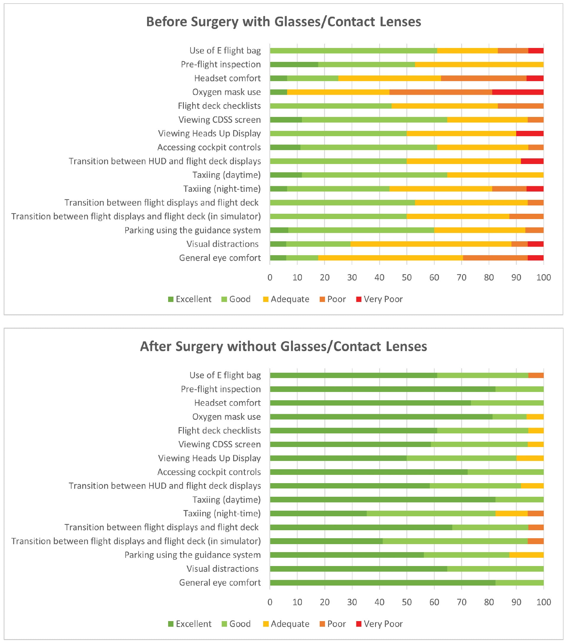 results-for-before-and-after-surgery
